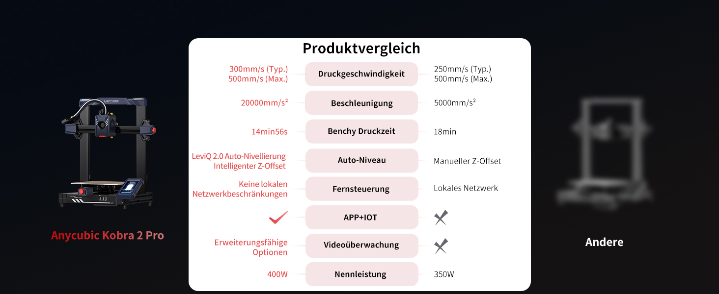 Anycubic-Kobra-2-Pro-3D-Drucker-500mms-Hochgeschwindigkeitsd