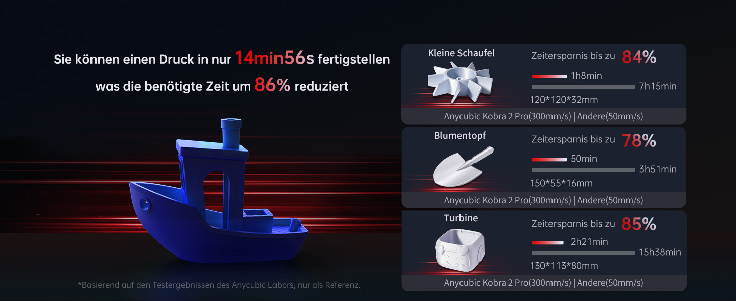 Anycubic-Kobra-2-Pro-3D-Drucker-500mms-Hochgeschwindigkeitsd