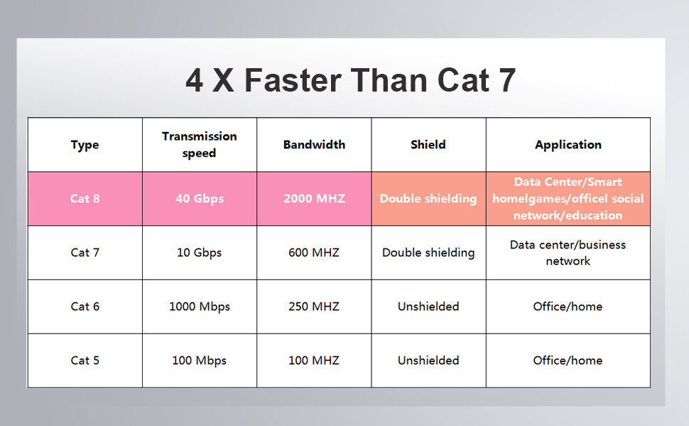 Ercielook-Lan-Kabel-2m-Hochgeschwindigkeits-Cat8-Netzwerkkab