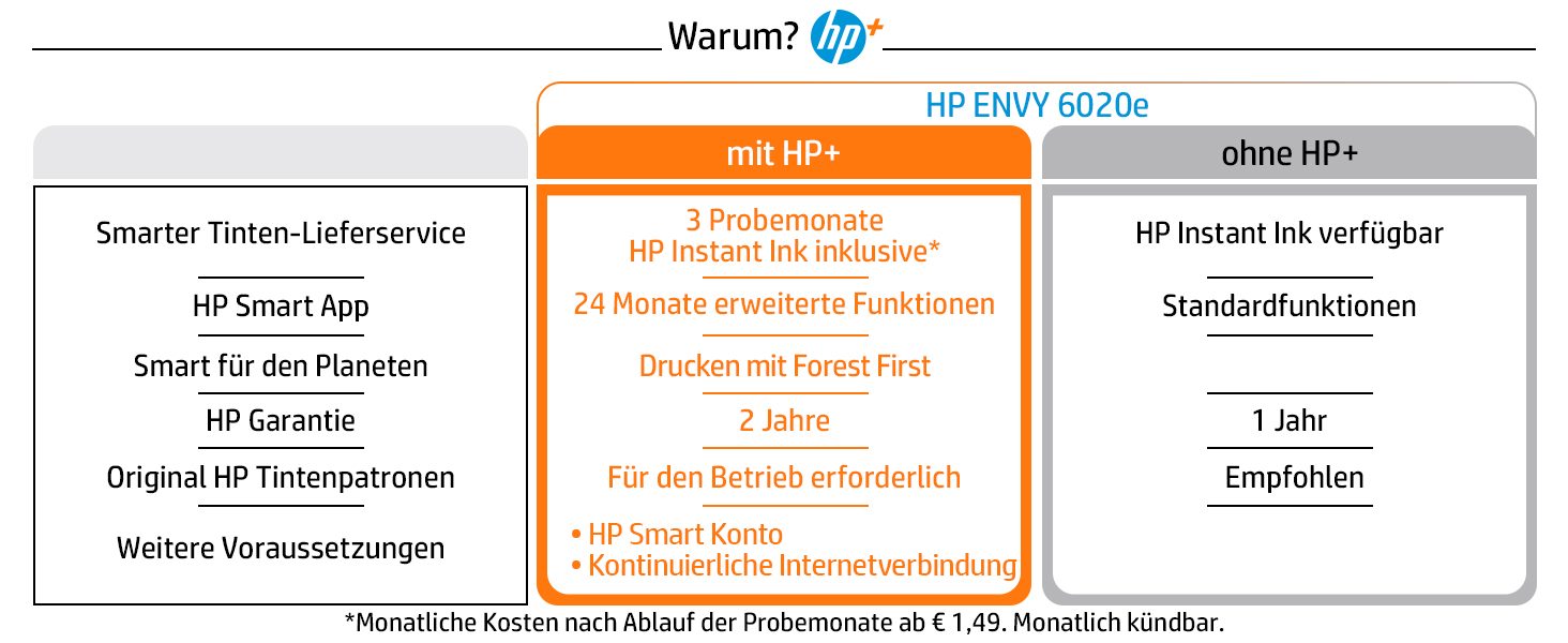 HP-ENVY-6020e-Multifunktionsdrucker-20EUR-Cashback-3-Monate-