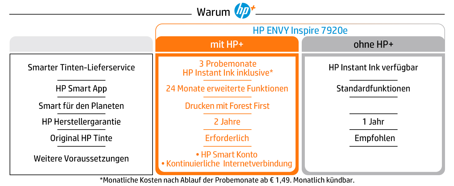 HP-Envy-Inspire-7920e-Multifunktionsdrucker-Tintenstrahldruc