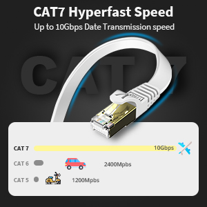 Veetop-10m-Lan-Kabel-Netzwerkkabel-Cat-7-Ethernet-Kabel-mit-